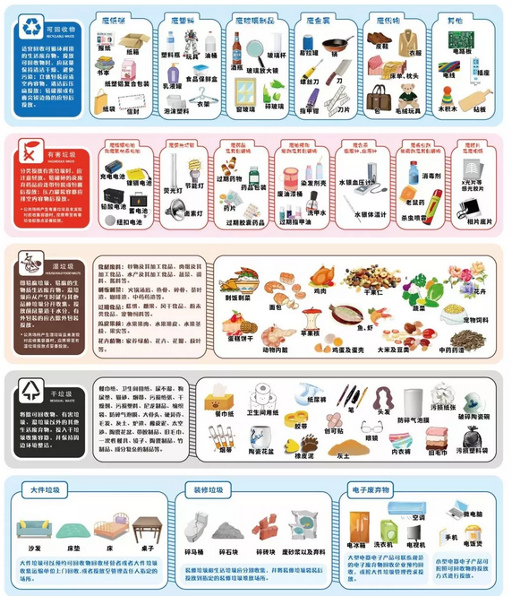 權(quán)威解讀!關(guān)于垃圾分類,你想知道的都在這里!- 權(quán)威解讀!關(guān)于垃圾分類,你想知道的都在這里!-